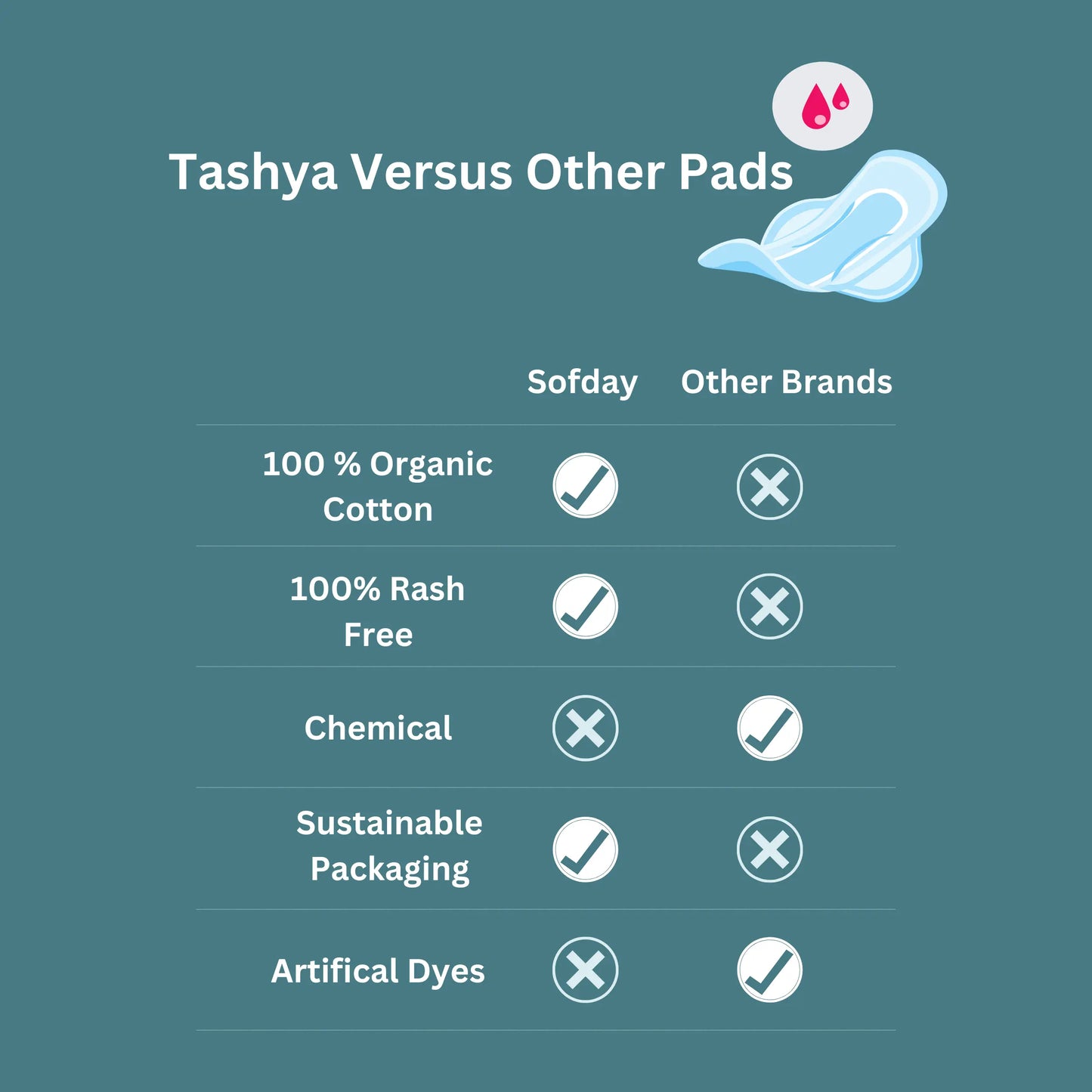 TASHYA Rash free 14 Sanitary Pads + Ultra soft 4 Panty Liners I Pure Cotton Sanitary Combo for Women I 8 Layer Sanitary Napkins I Rash Free, Anti Tan, Skin Friendly, Leak-proof I for All Skin Type
